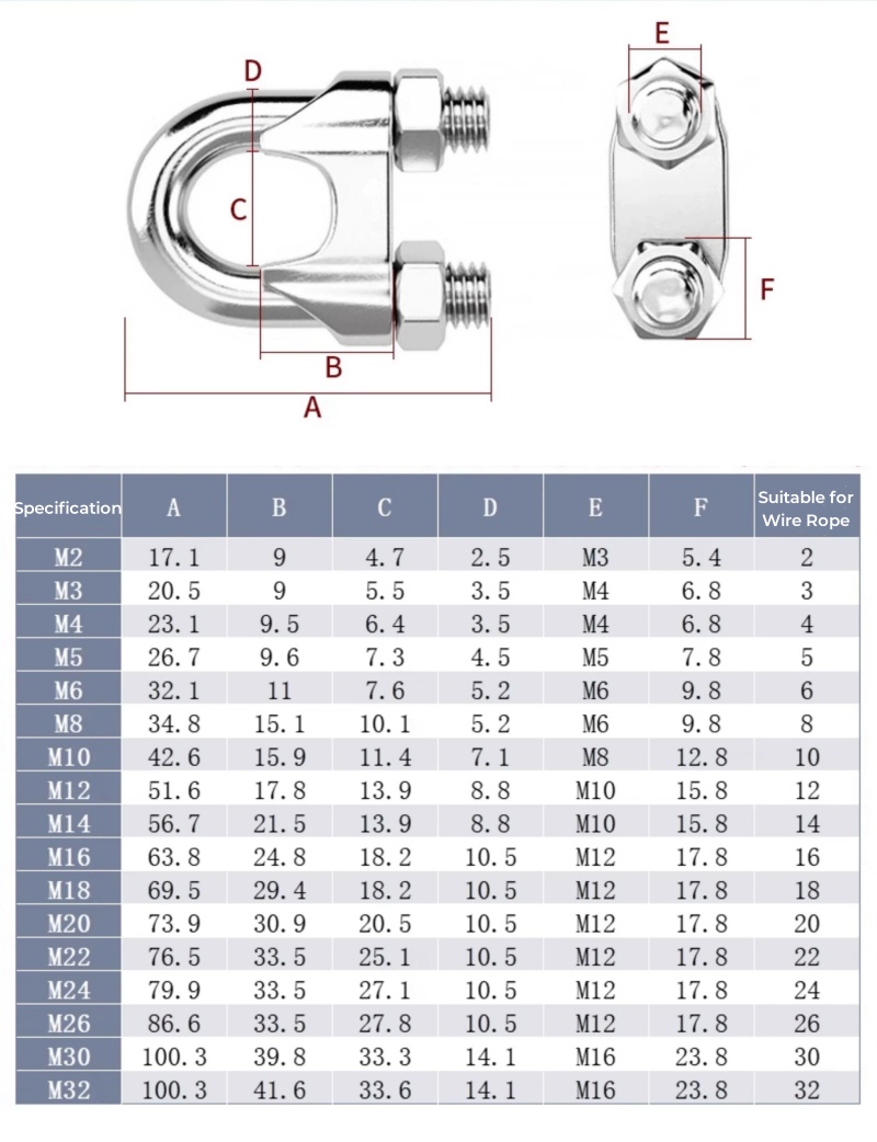 M2~M36 316/304 Stianless Steel - Furniture Hardware Types recension och pris